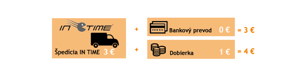 Přehled cen poštovného
