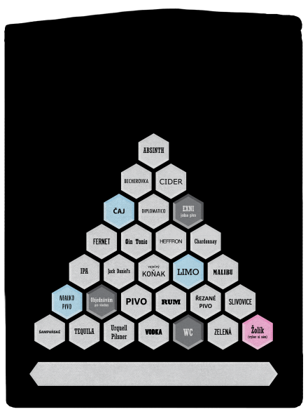 Textový alko kvíz a fix