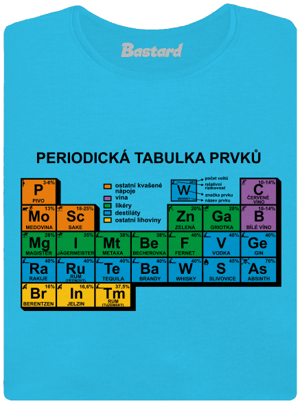 Periodická tabulka
