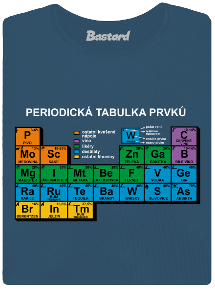 Periodická tabulka