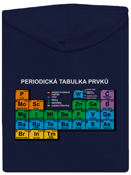 Periodická tabulka