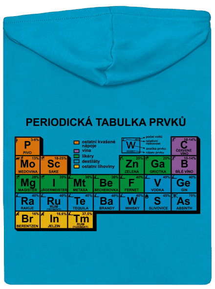 Periodická tabulka