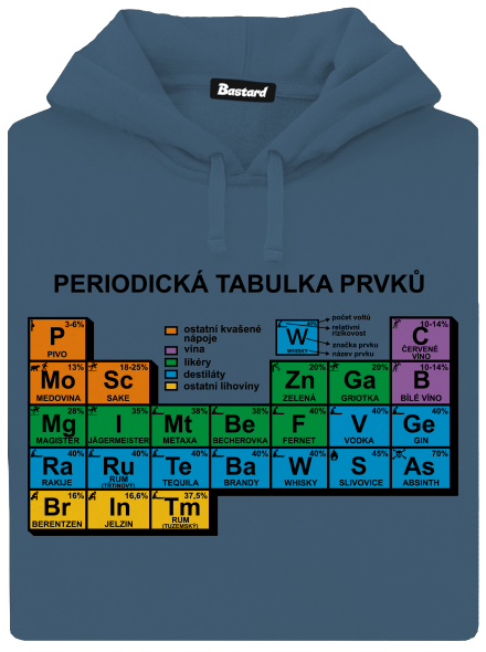 Periodická tabulka