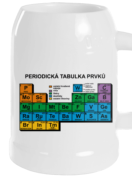 Periodická tabulka