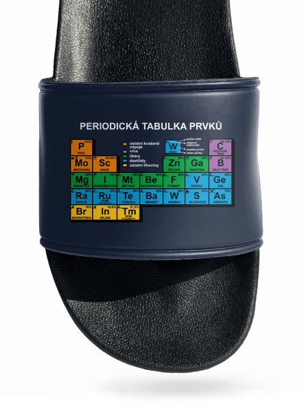 Periodická tabulka
