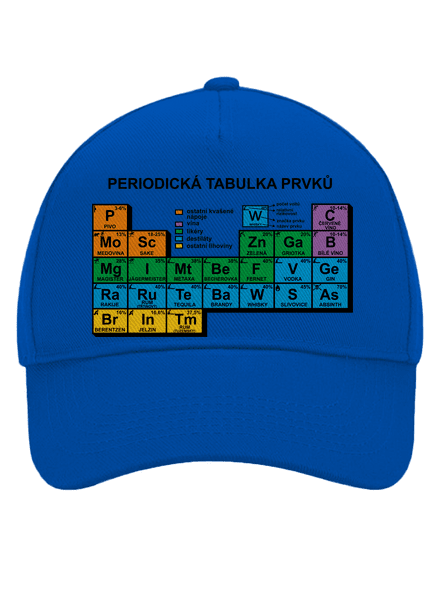 Periodická tabulka