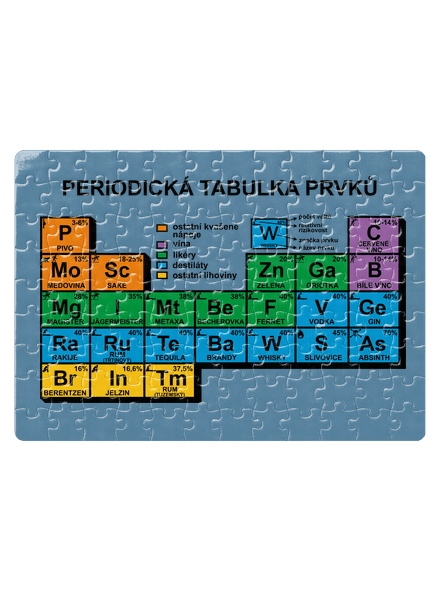 Periodická tabulka