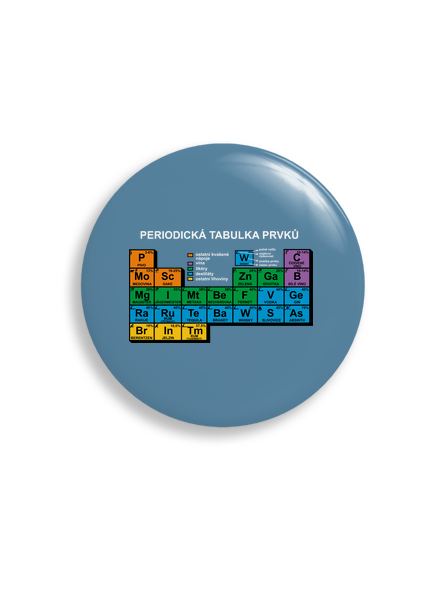 Periodická tabulka